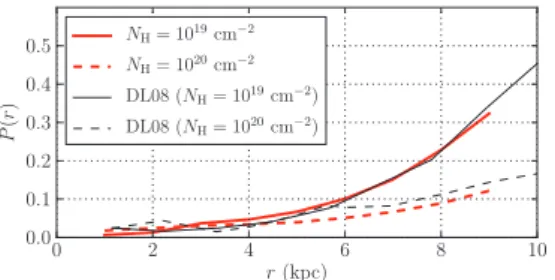 Fig. A.1: Polarization proﬁle for an expanding spherical shell.