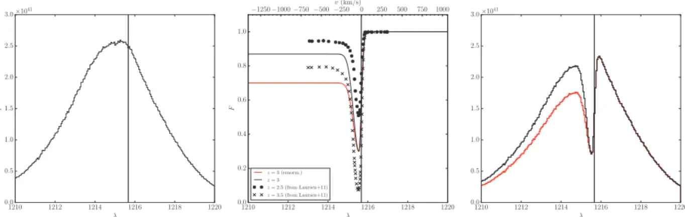 Fig. D.1: Left: Angle-averaged integrated spectrum of our blob (in black), divided in an extragalactic component (in red) and galactic emission (in blue)
