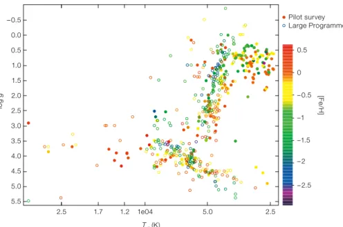 Figure 1.6: Examples of X-shooter raw frames. The rainbow of colours are meant for illustrative purpose