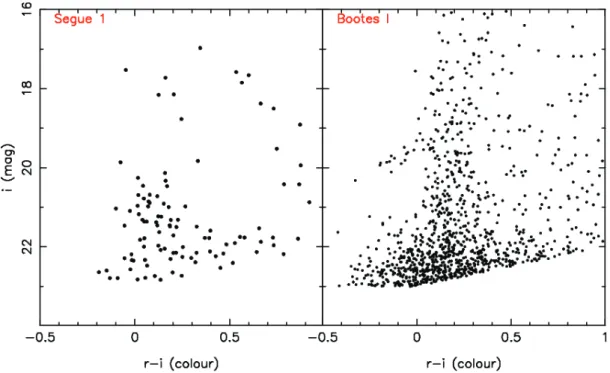 Figure 2.6 shows the CMDs of the faintest SDSS DG Segue 1 (M V = − 1.5) and the third brightest DG Bo ¨otes I (M V = − 6.3) in the left and right panels respectively