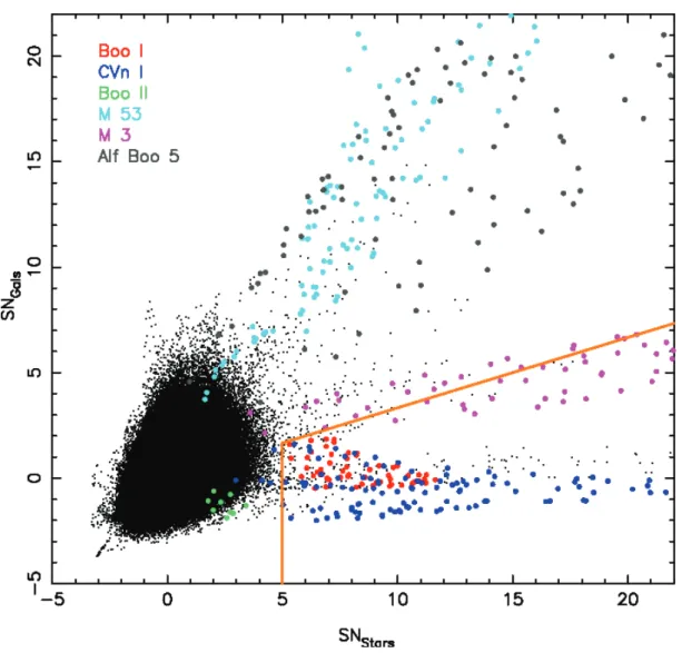 Figure 2.24 - S/N in the stellar map (x–axis) vs. S/N in galaxies’ map (y–axis) for the usual patch centred on ( l, b ) = ( 30 ◦ , 70 ◦ ) 