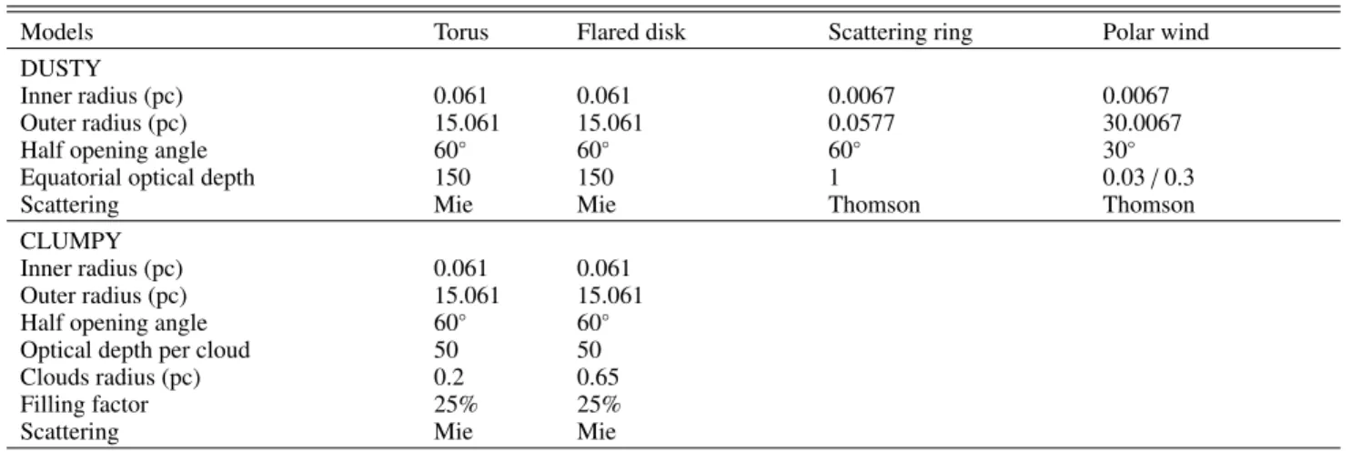 Table 1. Model setup, baseline.