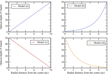 Fig. 1. Unscaled geometrical and density variations for our models of dusty disks. The rst two panels show a model with a uniform geometry and the last four panel a set of fragmented disks