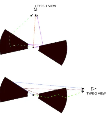 Fig. 6. Illustration of different photon paths due to multiple scattering.