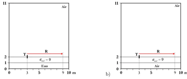 Figure 2.1: Modèle tri-couches pour simuler un radargramme multi-déports sur a) une cavité pleine d'eau, b) une cavité vide.