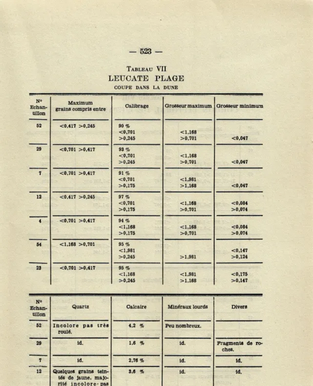 TABLEAU  VII 
