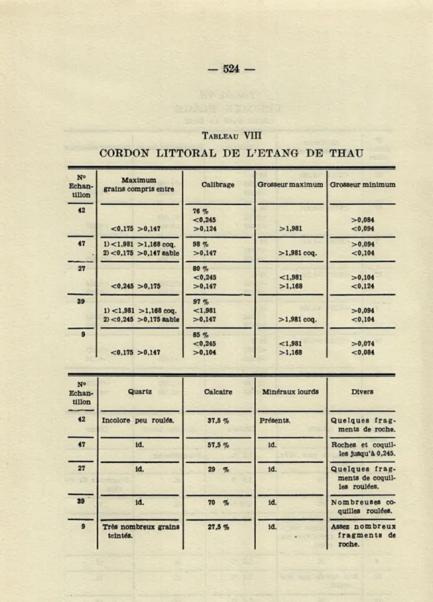 TABLEAU  VIII 