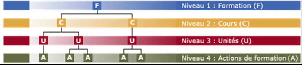 Figure 5.   Architecture de la plateforme Esprit  