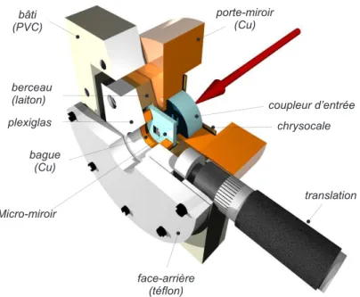 Fig. 3.11 – Vue en coupe de la deuxi`eme version de la cavit´e de mesure.