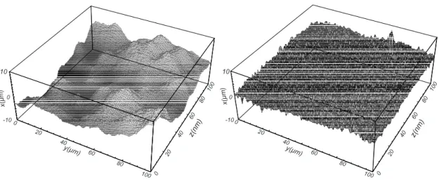 Fig. 3.18 – Aspect de la surface des deux ´echantillons utilis´es pour la gravure : `a gauche, une petite fraction de la surface de la puce P11 fabriqu´ee `a partir d’un ´echantillon en silicium pur non poli, et `a droite le r´esonateur 1D0 grav´e sur un w