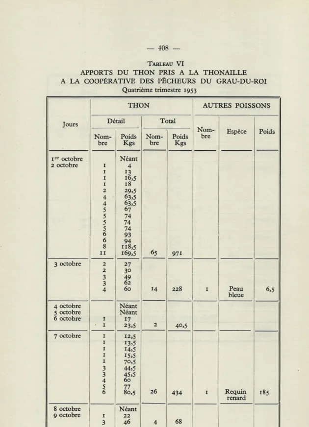 TABLEAU  VI 