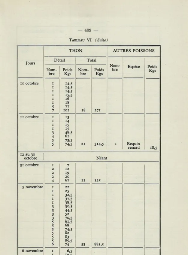 TABLEAU  VI   (Suite) 