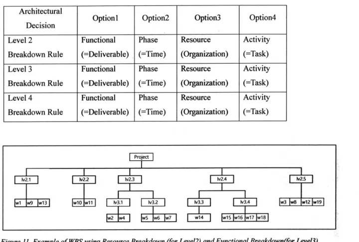 Table 3.  Morphological Matrix for Architectural Decision of the Work Breakdown Design Pattern Generator