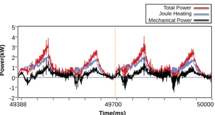 TABLE II: MIT Cheetah power consumption values during 6 m/s running         !#&amp;('$             