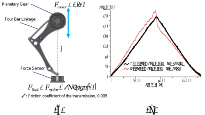 Fig. 7: (a) Voltage of the battery supply line during the regeneration experiment. (b) Current flowing out of the  bat-teries during the regeneration experiment