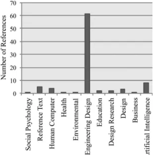 Fig. 3 Reference year of publication