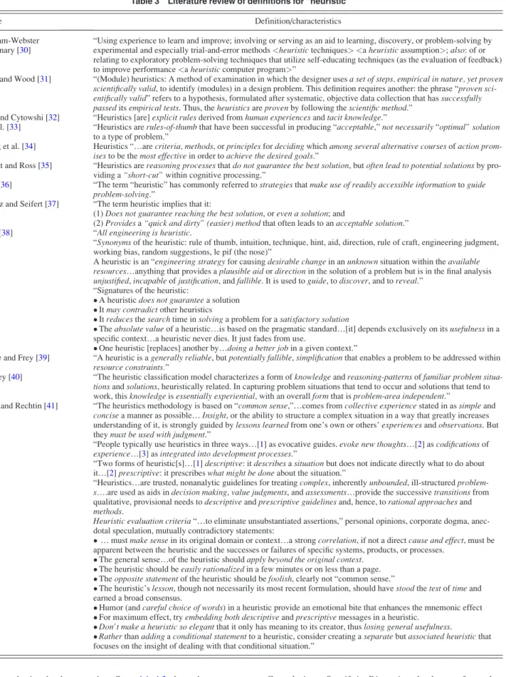 Table 3 Literature review of definitions for “heuristic”