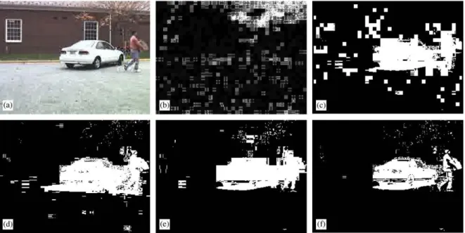 Figure 2.4 – R´ esultats de la d´ etection de divers algorithmes bas´ ees sur la mod´ elisation de l’arri` ere plan