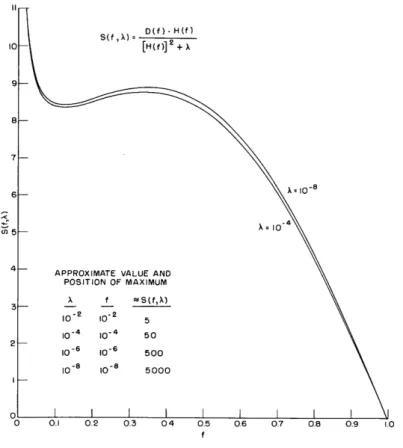 Fig.  6.  Input  pulse  spectrum  for  two  values  of  X.