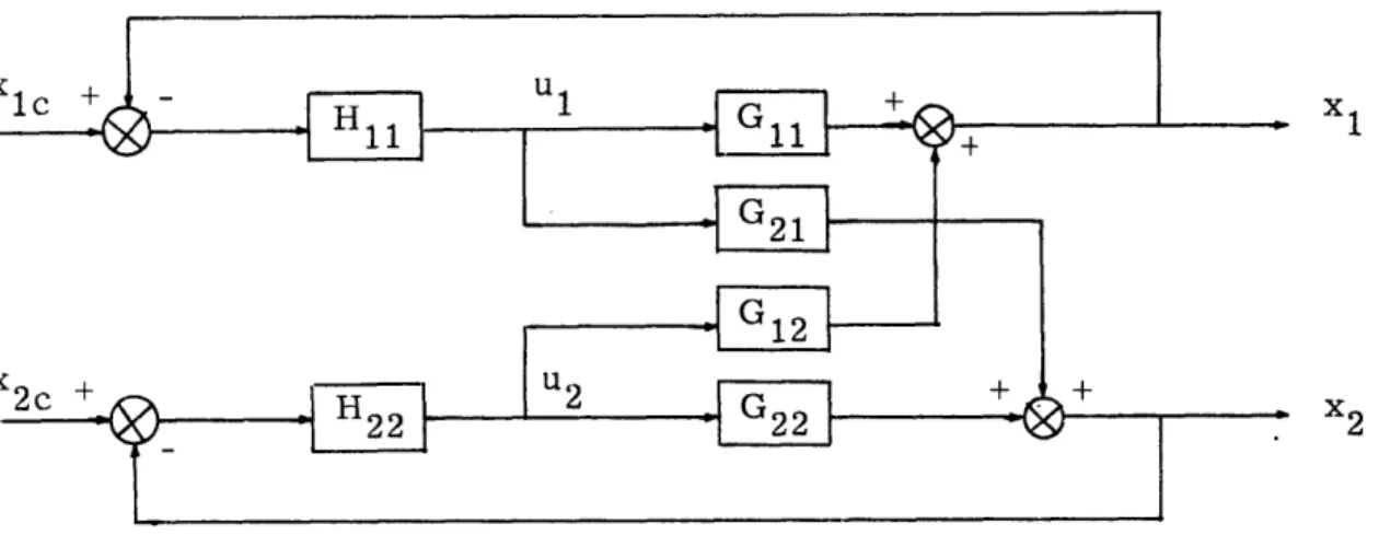 Figure  2.  2 General  Two-Loop  Control  System