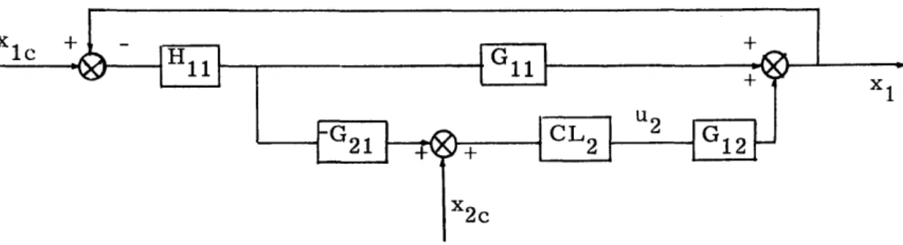 Figure  2.  4  Block  Diagram  of  Loop  #1  Showing  Coupling  from  Loop  #2 In  Figs