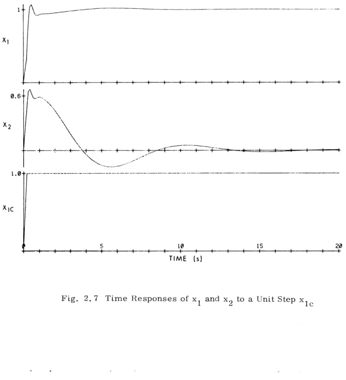 Fig.  2.  7  Time  Responses  of  x1  and  x2  to  a  Unit  Step  x 1 c