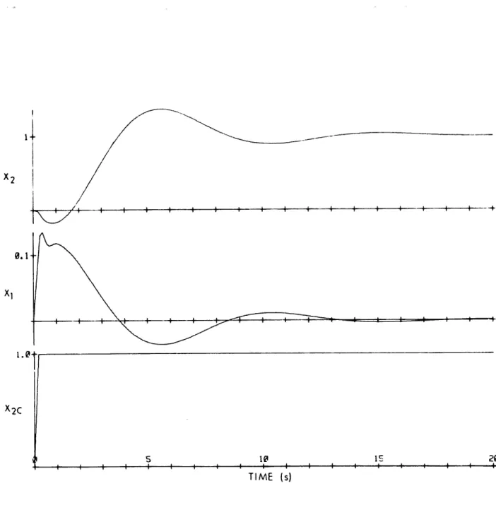 Fig.  2.  8  Time  Responses  of  x  and  x2  to  a  Unit  Step  x2c