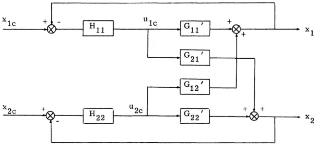 Figure  3.  3  Two-loop  System  for  the  "New  Plant"