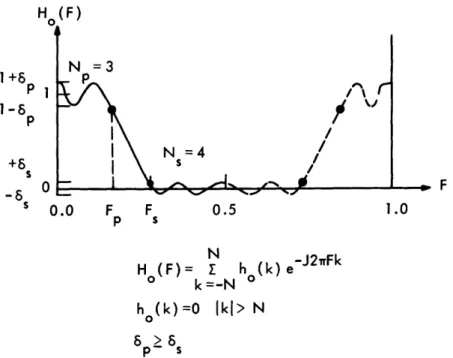 Fig.  3.  Equiripple  lowpass  filter  frequency  response.