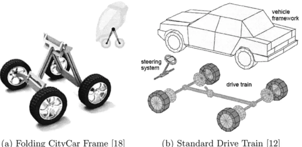 Figure  3-1:  Drive  Train  Comparison