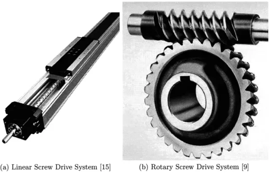 Figure  5-3:  Screw  Drive  Systems