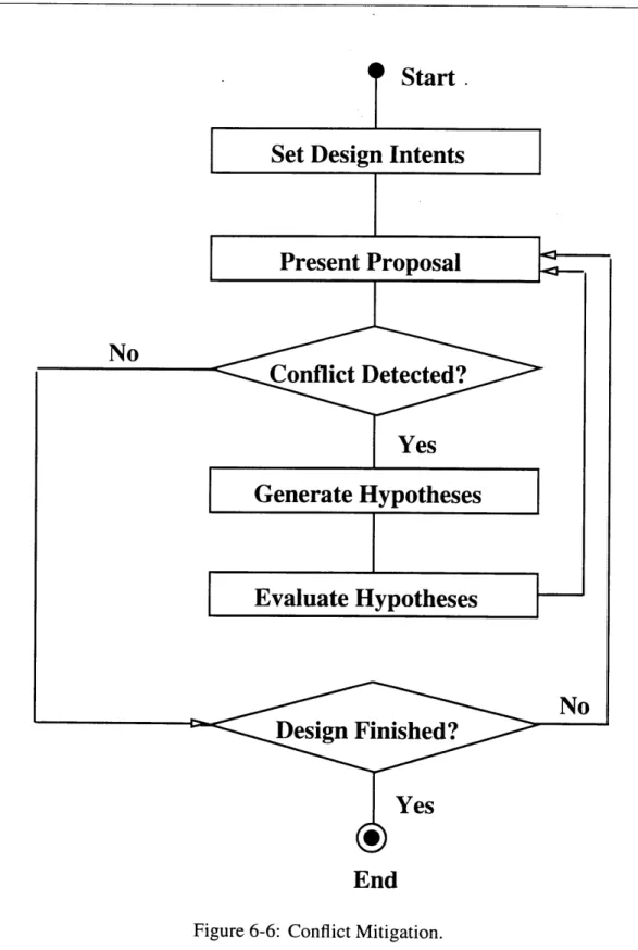 Figure 6-6:  Conflict  Mitigation.