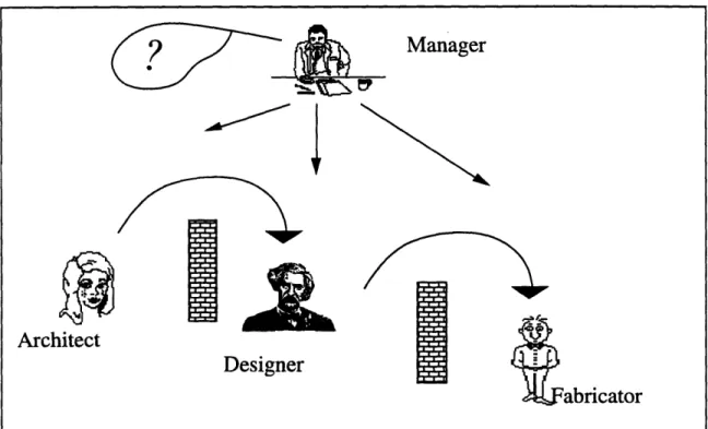 Figure 3-1:  Over the wall  engineering