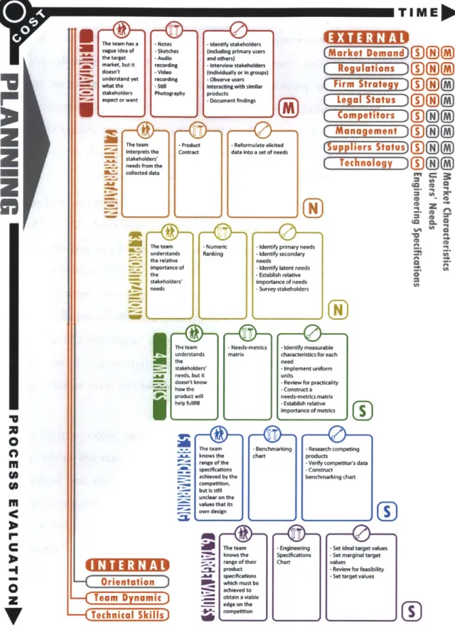 Figure  3-1:  Framework for the Formulation of Design Requirements.