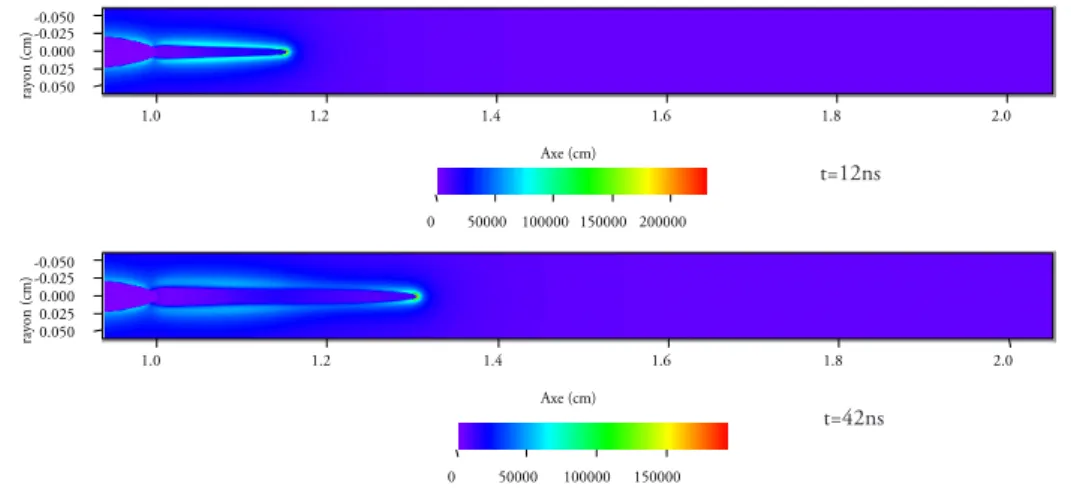 Fig. 6.22 – Valeur du champ ´ electrique aux temps t = 12ns et 42ns sans photon