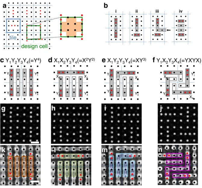 Figure 2:  PDMS  cylinders  templated  by  a  square  array  of  posts.  a,  Schematic  diagram  showing  templates  used  in  this  study