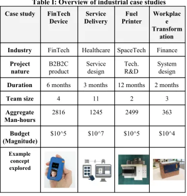 Figure 2: Overview of four ‘D’s design scheme, DI process,  with mindsets 