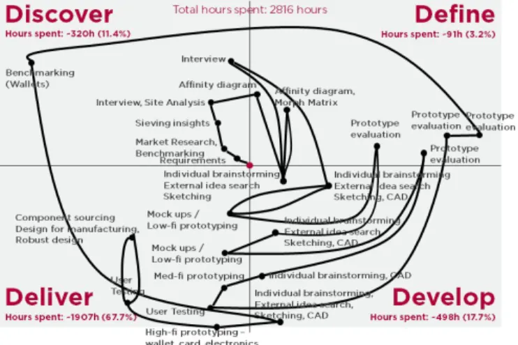 Figure 4:  ​ Service Delivery ​  - DIPM 