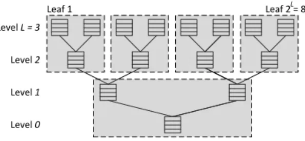 Figure 5: The access order in (b) hides encryption latency and can return data earlier than (a).