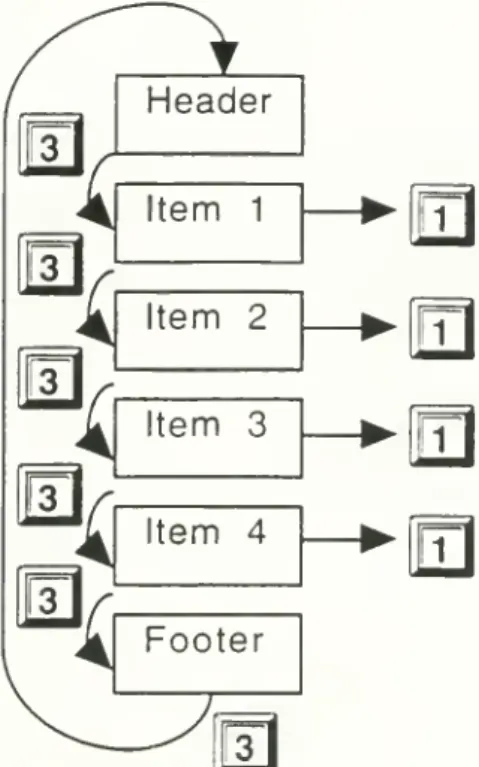 Figure 2: The 2-button menu style. When