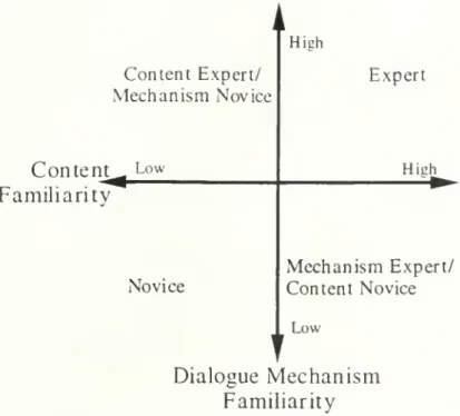 Figure 4. Four categories of users, defined by two independent dimensions.