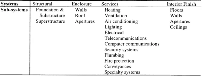 Table  3.2 - List of general  building systems  and subsystems 3.2.2.3  Interactions  Within  and Among  Systems