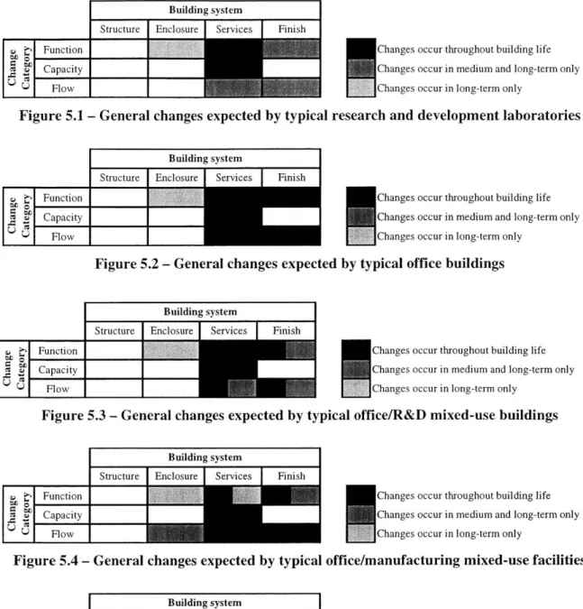 Figure  5.1  - General  changes  expected  by typical  research  and development  laboratories