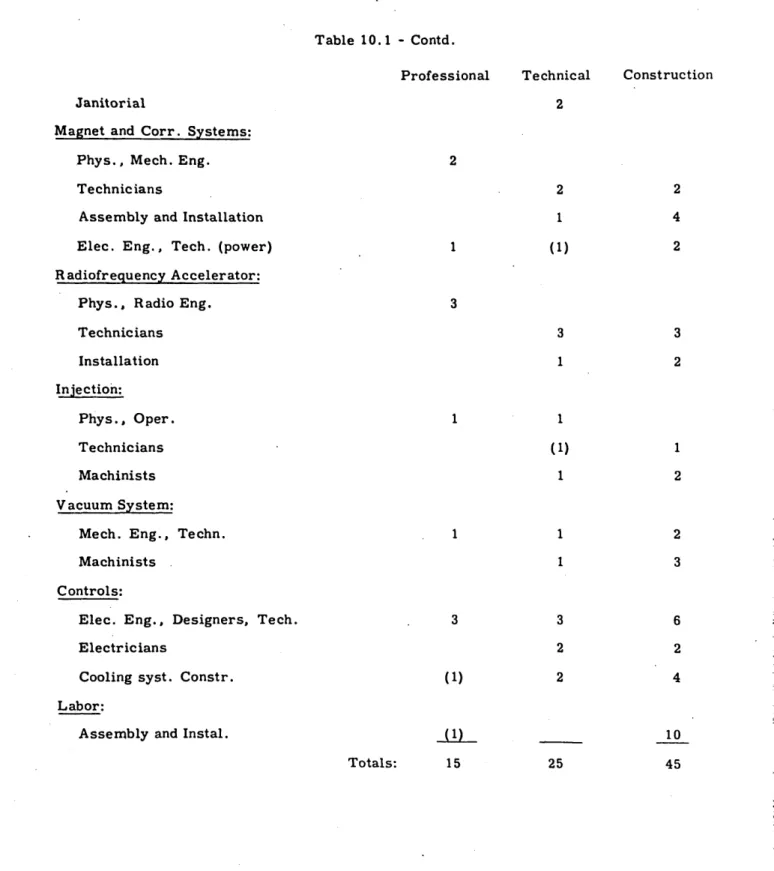 Table  10.1  - Contd.