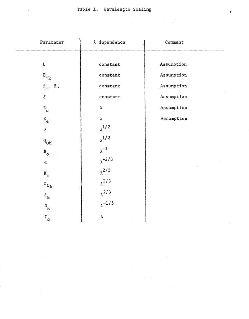 Table  1.  Wavelength  Scaling