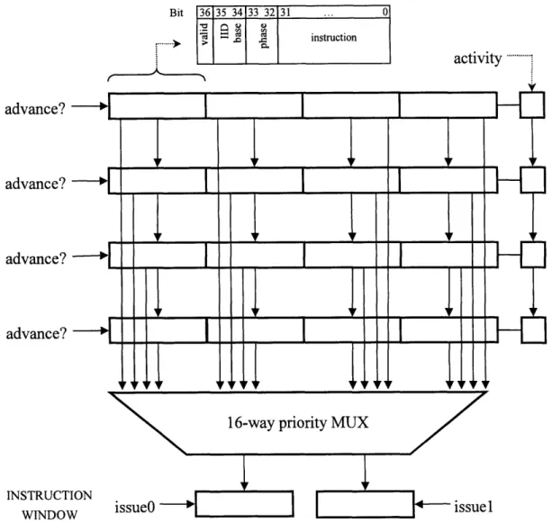 Figure 5  Detailed  view  of a single  Resource  Buffer (RB)