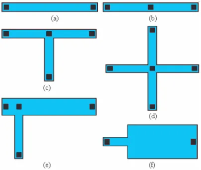 Figure 2-1: Schematic diagrams of designed interconnect trees for electromigration testing (a)‘I’ (b) ‘dotted-I’ (c) ‘T’ (d) ‘+’ (e) asymmetric ‘T’ transition (f )  width-transition.