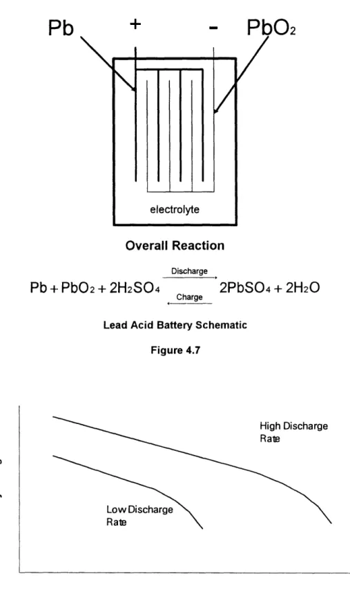 Figure  4.8Pb+ /electrolyte0a,(U0co4,(U-_Ad w