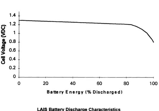Table 4.3 summarizes the mechanical power concepts to be  investigated.