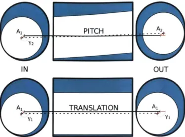Figure  2-7:  Geometric  definitions  of the  two  motion-driven  error  modes.